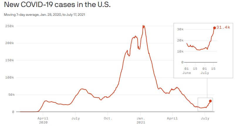 A pandemic of the unvaccinated